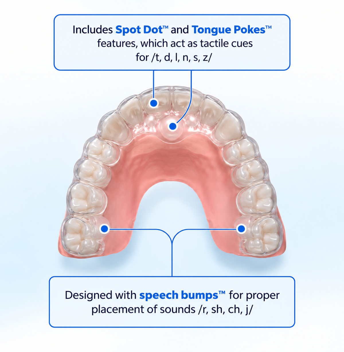 Speech Pal™ Tongue Training Appliance